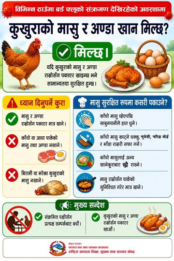 Bird flu info