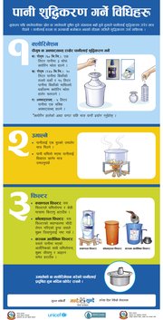 Water Purification poster