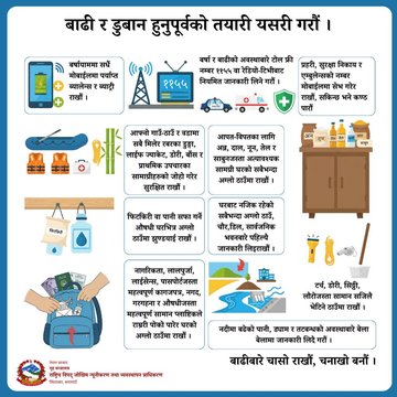 inundation preparedness